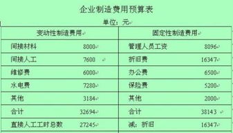 外币报表折算，未分配利润项目 按照什么汇率折算