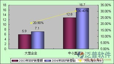 企业常用ERP系统有哪些