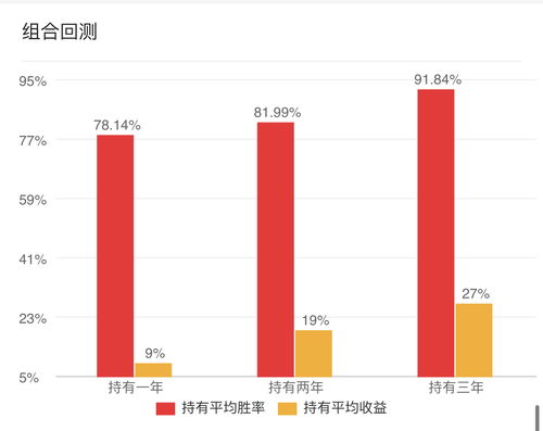 投资组合和资产配置两个概念的异同，谢谢！