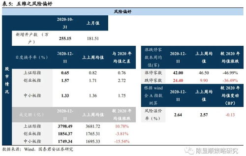 国君策略 调整便是布局良机