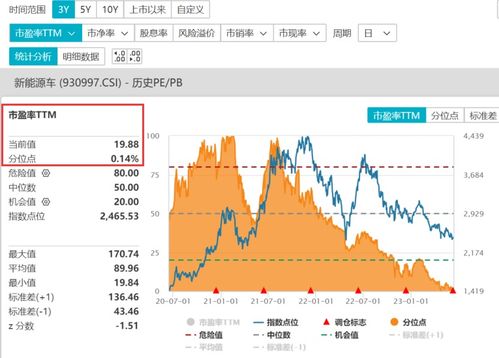 8月31日前十名固态电池龙头股：天齐锂业跌幅超过3%