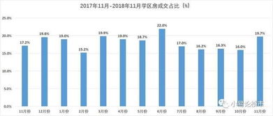 2018年11 12月份合肥房价分析及购房建议