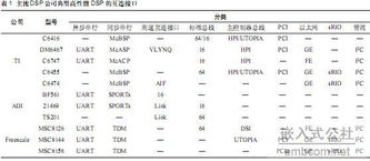 高电压技术查重技术发展趋势