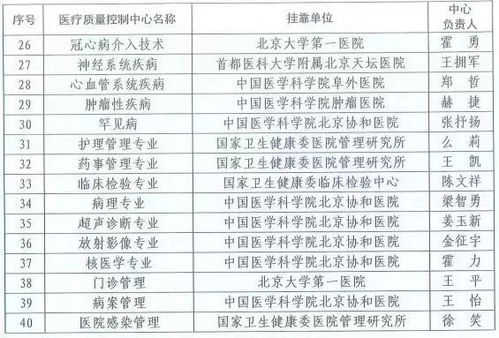 名单公布 北京15家医院入选