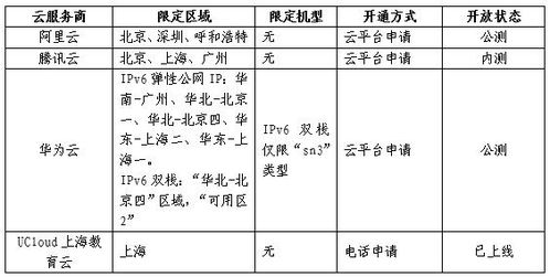 够用云主机之后如何配置ipv6?