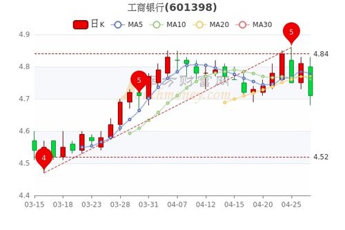 请问市盈率是什么意思 能否详细解释下