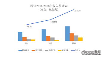 马云都进联合国任职了,阿里市值还是比不上腾讯 