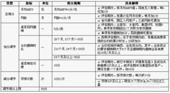 移动星级怎么升(移动提升星级)