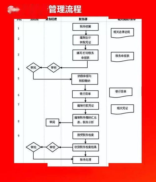 成立公司的一套流程？