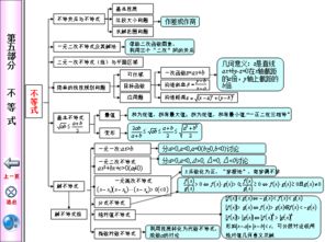 高中数学知识体系