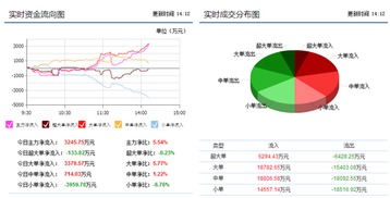 中国远洋601919目前怎么操作？13.50买进的