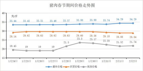 农副产品入库的单价怎么填