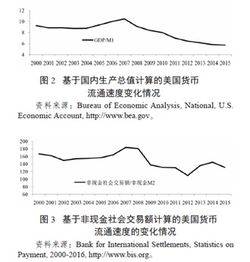 产出不变而工资增加，交易货币需求量怎么变化