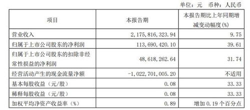 联营企业的投资收益确认？