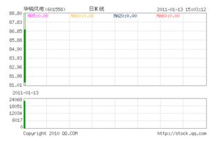 怎么在光大证券里面查黄金板块的股票