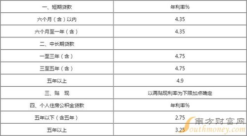 2022光大银行理财的利息是多少