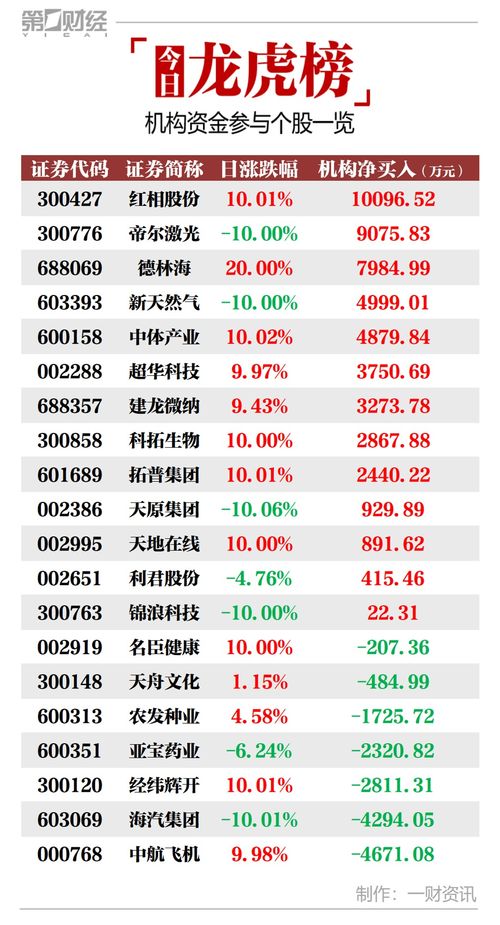 昨天买进的股票，今天就公布分红，请问给我吗？