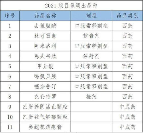 黑龙江发布最新医保目录 这74种,可报销