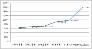 证金公司持有5043万股的股票有哪些？