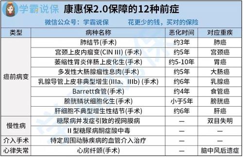 买重疾保险的好处有哪些内容购买重大疾病保险的好处是什么 重大疾病保险有什么好处