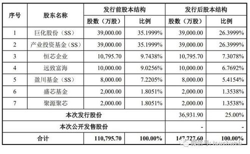 大盘走势*消息