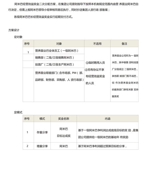 阿米巴方案模板(阿米巴经营方案)