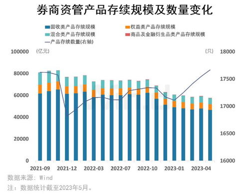 千亿规模券商资管迎来新总经理，今年董事长更替两次