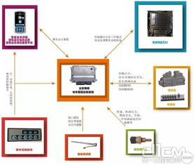 GPS模块与GPRS模块有何区别