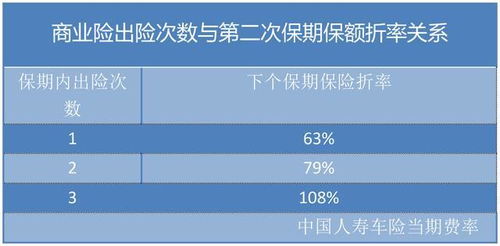 维西汽车保险电话查询2008年南方雪灾