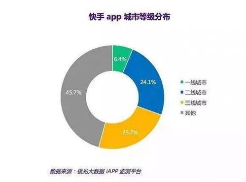 抖音只能上下滑动吗 为什么抖音的用户量低于快手,却是抖音比较火