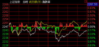 沪指就是上证指数么，中小盘什么意思