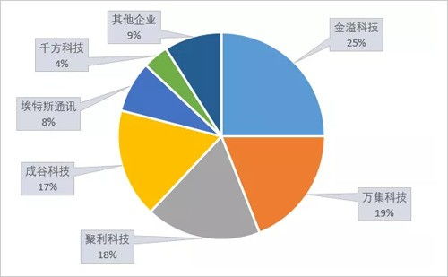 万集科技生产的OBU好吗？