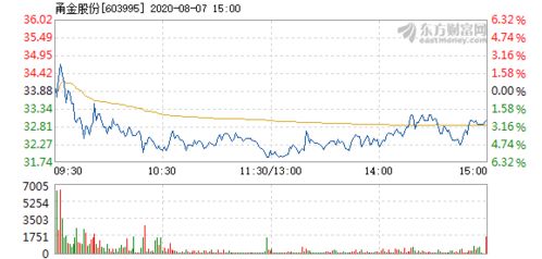 8月份黄金股票的后期走势如何