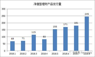 银行净值型理财产品如何选择