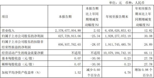 方正证券这个股票怎么样,还会下跌吗