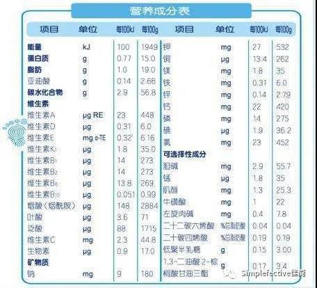 礼盒成份表怎么弄好看 礼盒成份表怎么弄好看又简单