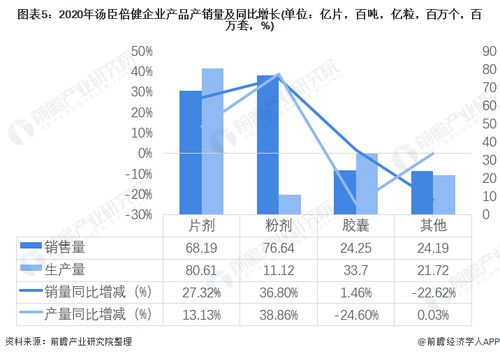 现在保健品行业，龙头企业是哪个啊？