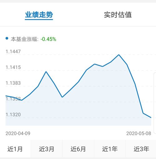 稳如泰山的债市居然跌了一周 怎么办