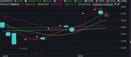 军工板块行情或有惊人表现 入手军工的哪些基金比较好