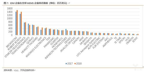 泰豪科技：军工主业占比上升，资产结构不断优化