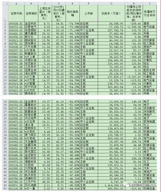 中小创股票中有哪些主要出口的企业