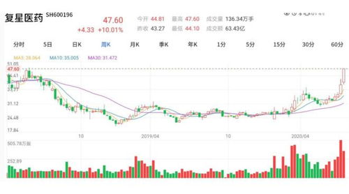 步长制药市盈率50倍对应股价是多少