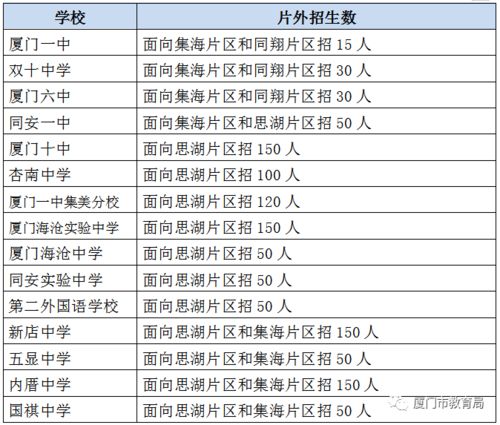 厦门中考600分能上什么高中，厦门的中考分数线是多少