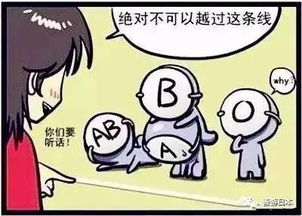 日本人迷恋血型说,B型血的都来看看 不是B型血的更得看 