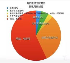 年化收益率怎么计算，比如百分之4.56，投资一千半年有多少收益？