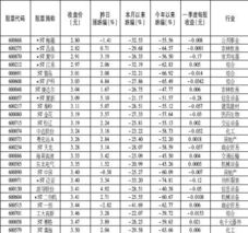 想问一下股票下跌超过60%该怎么办