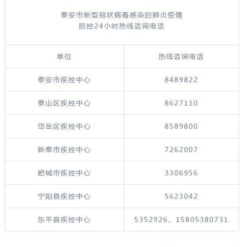 衡水疫情24小时咨询电话，衡水最新防疫提醒消息电话