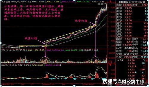 股票补仓一般在跌到百分之多少就可以补进，补进后又该怎样计算他的成本？