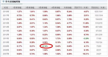 周五购买货币基金和短债，节假日是否会有收益？