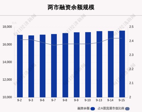 想买一只个股，可以在早上9：15买进吗？